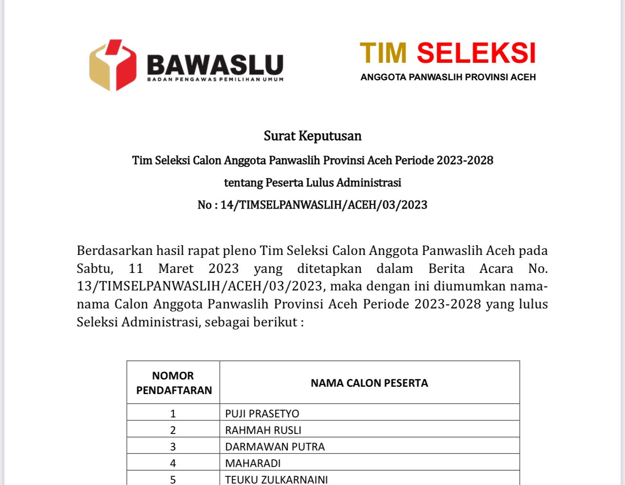 Ini Nama-nama Bakal Calon Anggota Panwaslih Aceh Lulus Seleksi Administrasi
