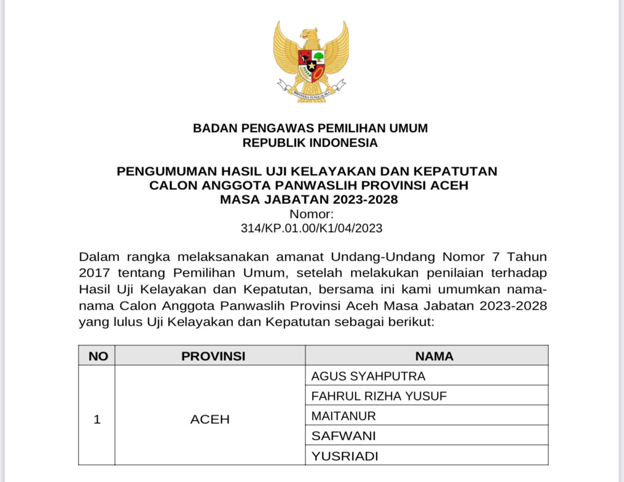 Ini 5 Besar Nama Calon Panwaslih Aceh Lolos Fit and Proper Test