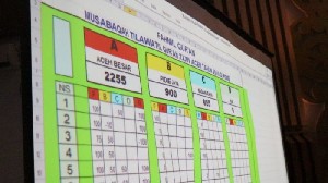 Fahmil Qur'an Putra Aceh Besar Masuk Semi Final