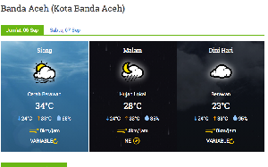 Prakiraan Cuaca BMKG, Banda Aceh akan Hujan Malam Hari