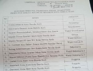 Ini Susunan Pengurus Masjid Agung Al-Makmur Lampriet Diteken Wali Kota Banda Aceh