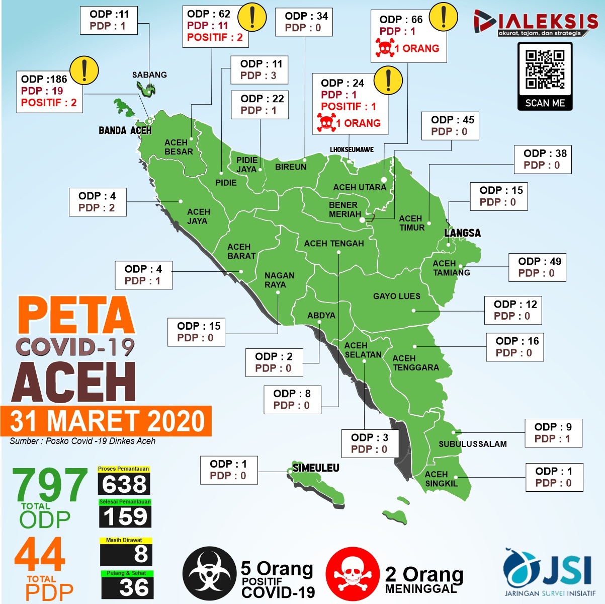Peta Covid-19 Aceh Tanggal 31 Maret 2020