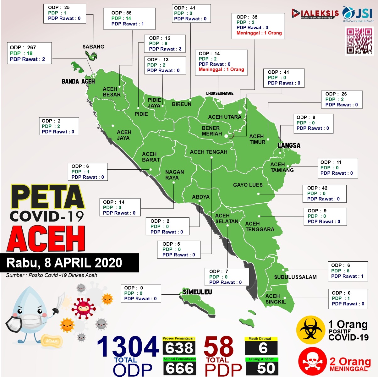 Peta Covid-19 Aceh Tanggal 8 April 2020