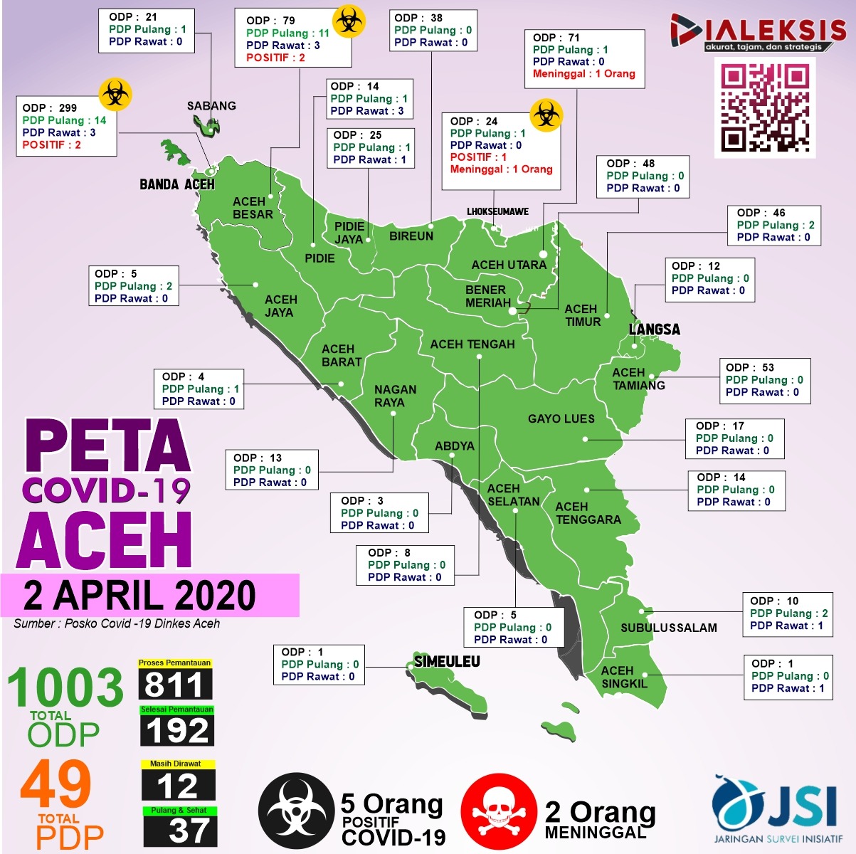 Peta Covid-19 Aceh Tanggal 2 April 2020
