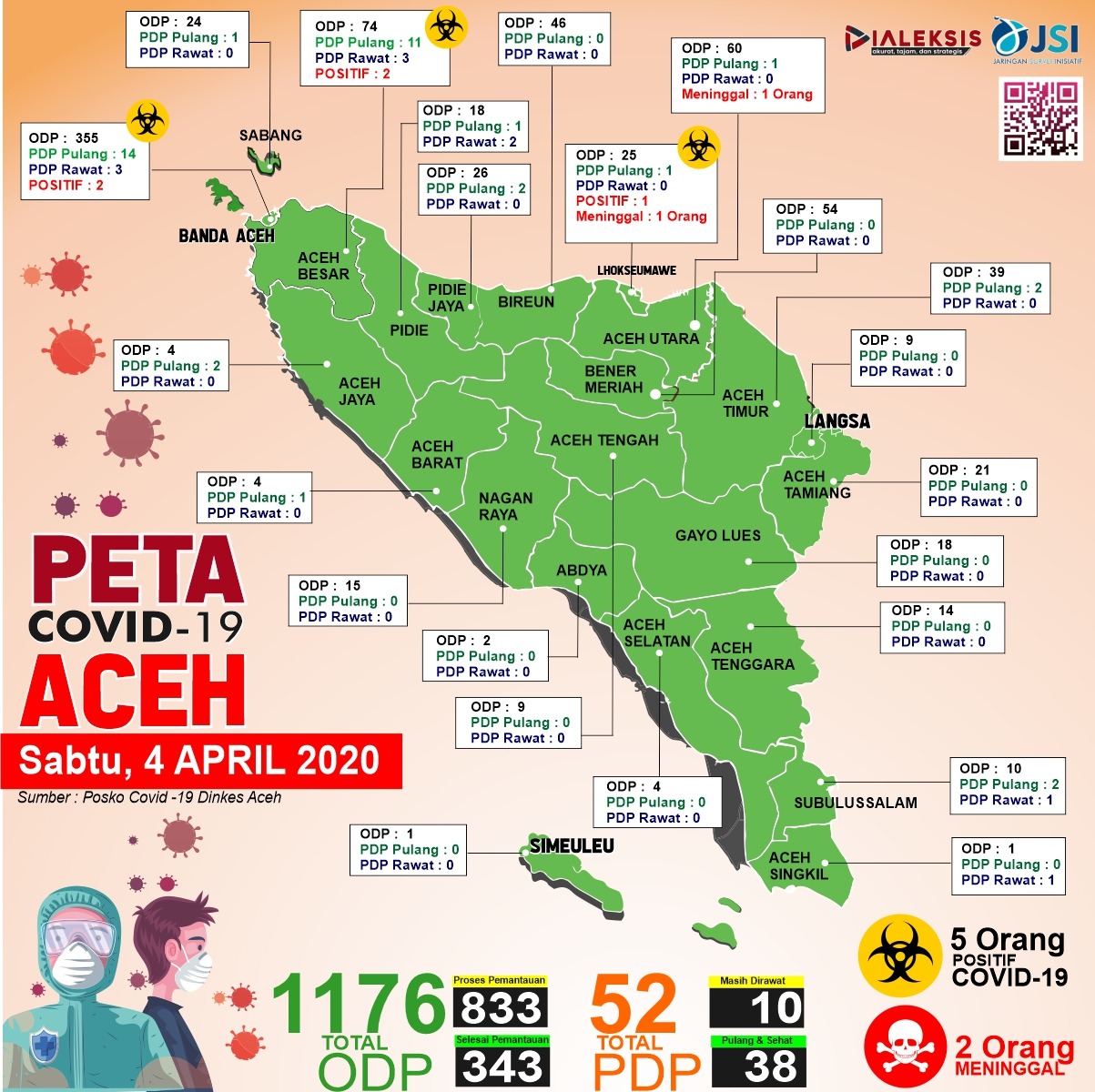 Peta Covid-19 Aceh Tanggal 4 April 2020