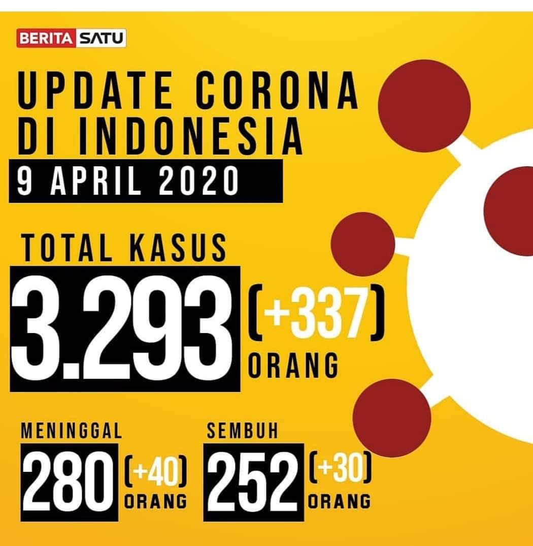 Update Covid-19 Indonesia Tanggal 9 April 2020