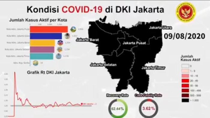 Viral 'Jakarta Zona Hitam Corona' Dipastikan Hoax, Ini Faktanya