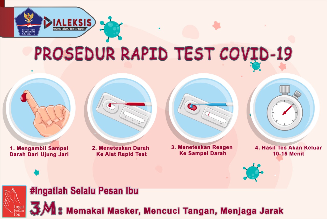 Prosedur Rapid Test Covid-19