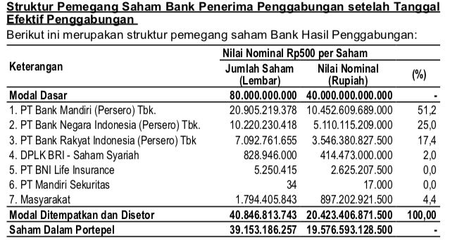 Jokowi Mampu Melahirkan Bank Syariah Terbesar di Sektor Keuangan Syariah