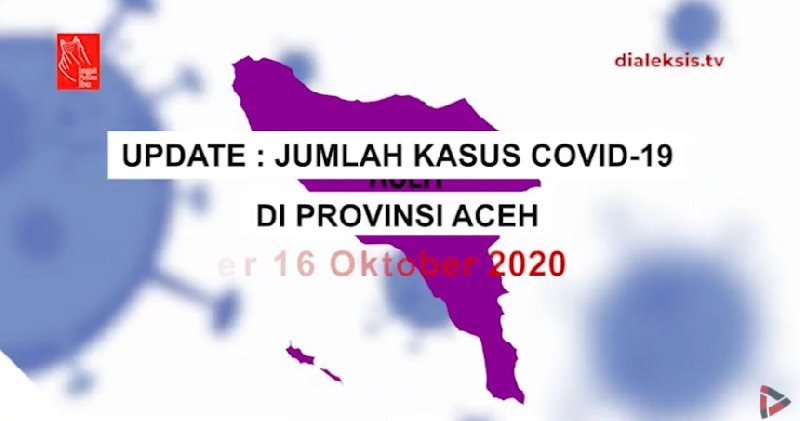 Update Kasus Covid-19 Aceh per 16 Oktober 2020