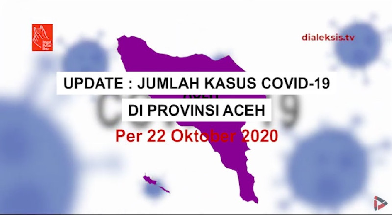 Update: Kasus Covid-19 Aceh per Kamis 22 Oktober 2020