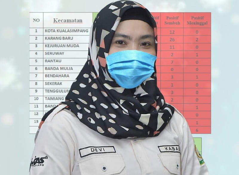 Kasus Menurun, Ini yang Dilakukan Satgas Covid-19 Aceh Tamiang