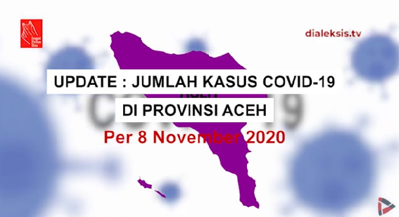 Terbaru: Jumlah Kasus COVID-19 Aceh Per 8 November 2020