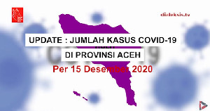 Terbaru: Jumlah Kasus COVID-19 Aceh Per 15 Desember 2020