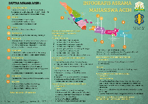 Ratusan Miliar Aset Aceh Di Pulau Jawa Harus Diselamatkan dan Dipelihara