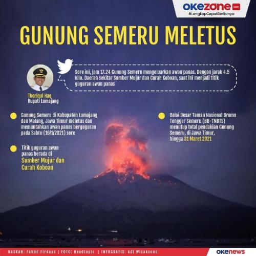 Indonesia Dikelilingi Ring of Fire, Gunung Berapi Mulai Geliatnya