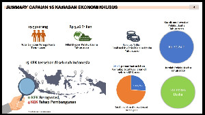 Komitmen Investasi 26,9 Persen, KEK Arun-Lhokseumawe Masuk Urutan 6 di Indonesia