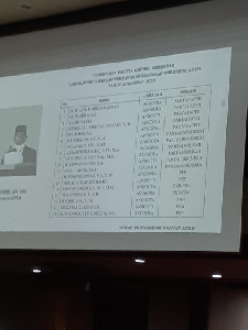 Pansus LKPJ 2020 Gubernur Aceh Sudah Di Tetapkan, Ini Nama-namanya