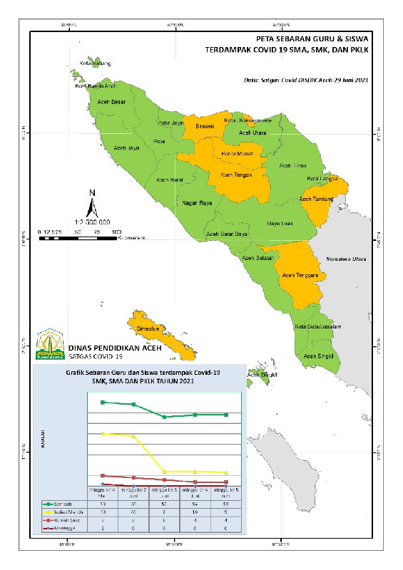Berikut Peta Perkembangan Covid 19 Disdik Aceh