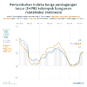 Ketika Proyek Pemerintah Mulai Byar Pet