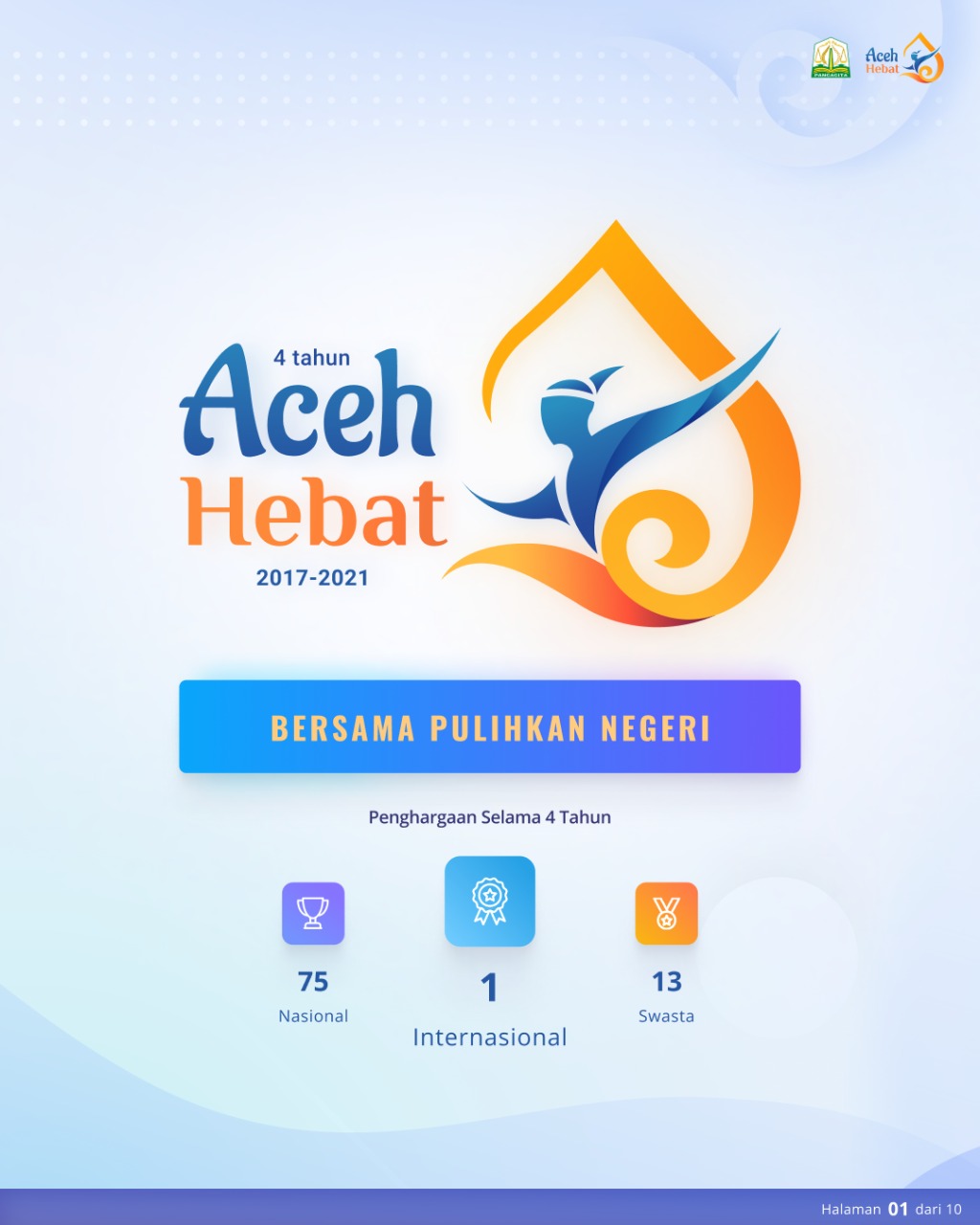 Aceh Hebat : Bersama Pulihkan Negeri