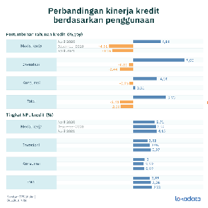 Penyaluran Kredit Bank Swasta Masih Seret