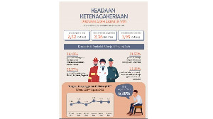 Per Agustus 2021, Tingkat Pengangguran Terbuka Aceh Turun 0,29 Persen Dibanding 2020