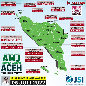 Ini Sederet Akhir Masa Jabatan Kepala Daerah Provinsi Aceh Tahun 2022, Simak