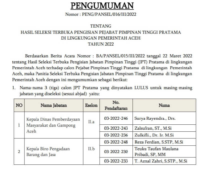 Hasil Seleksi Pengisian JPT Pratama Pemerintah Aceh, Berikut Nama-nama Peserta Lulus