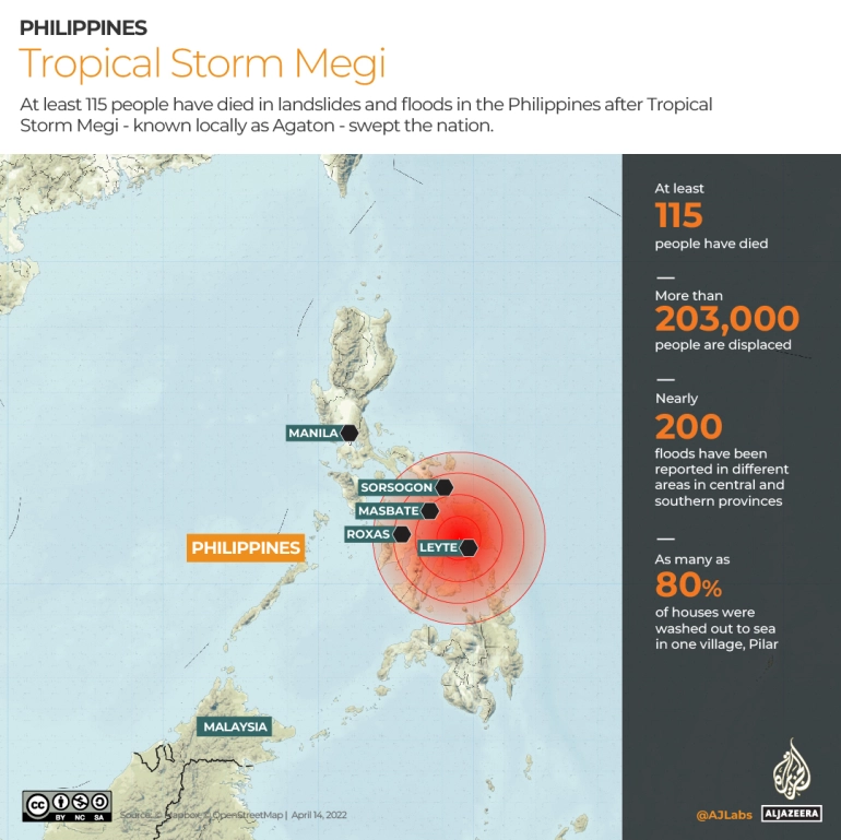Badai Megi Menghantam, 115 Orang Tewas di Filipina
