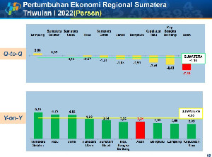Pertumbuhan Ekonomi Aceh Terkini, Masihkah Dilabeli Provinsi Termiskin se-Sumatera?