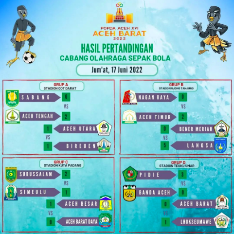 Tim Sepakbola Kota Langsa Kalahkan Bener Meriah 5-0 di POPDA XVI Aceh 2022