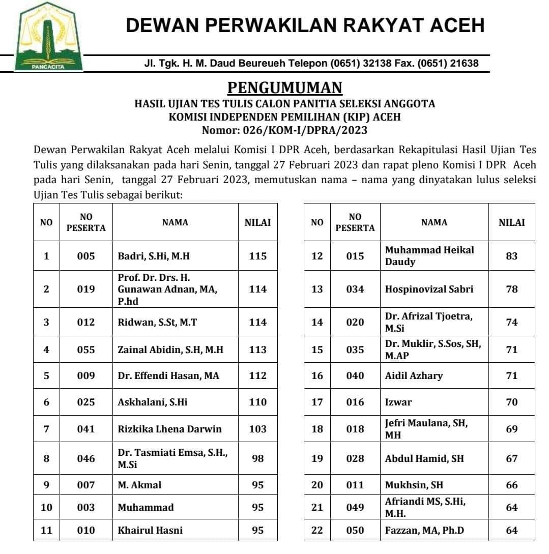 Inilah Nama-nama Tim Seleksi Anggota KIP Aceh yang Lolos Ujian Tulis