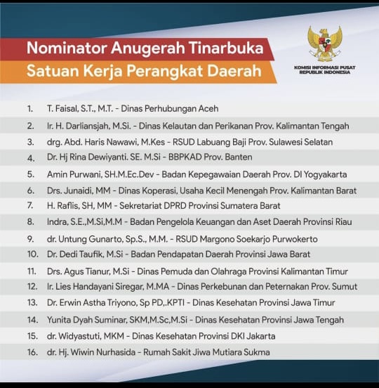 Dishub Aceh Masuk 16 Besar Anugerah Tinarbuka 2023