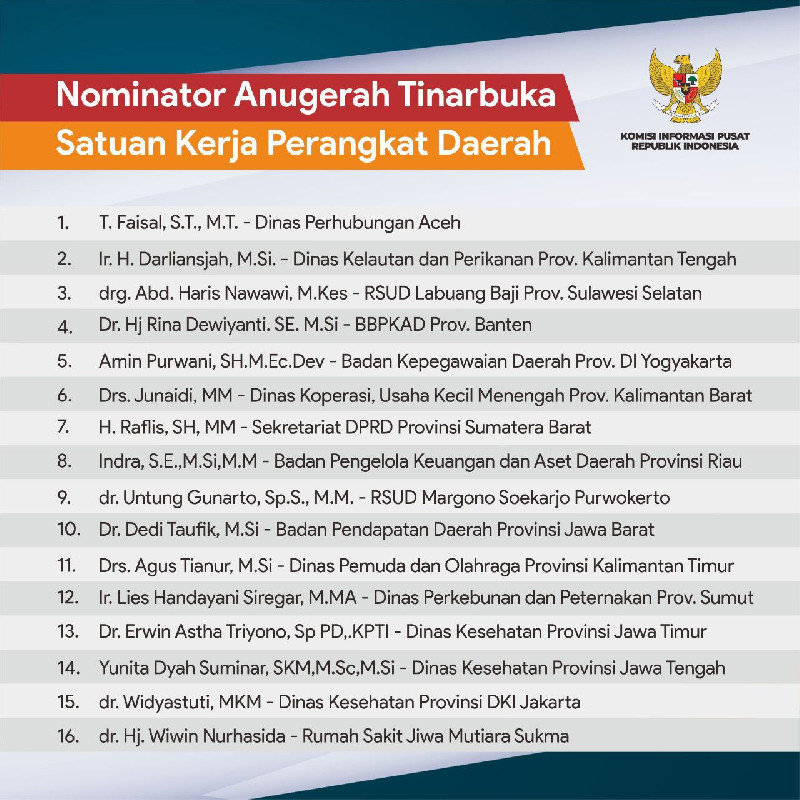 Dinas Perhubungan Aceh Masuk 16 Nominator Anugerah Tinarbuka Kategori SKPD