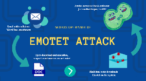 Emotet Program  Malware Serang Indonesia, Dampaknya?