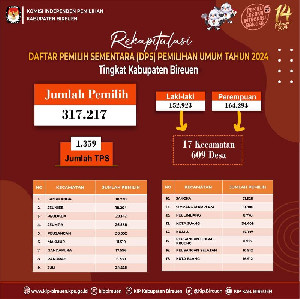 Daftar Pemilih Sementara di Bireuen Sebanyak 317.217 Pemilih
