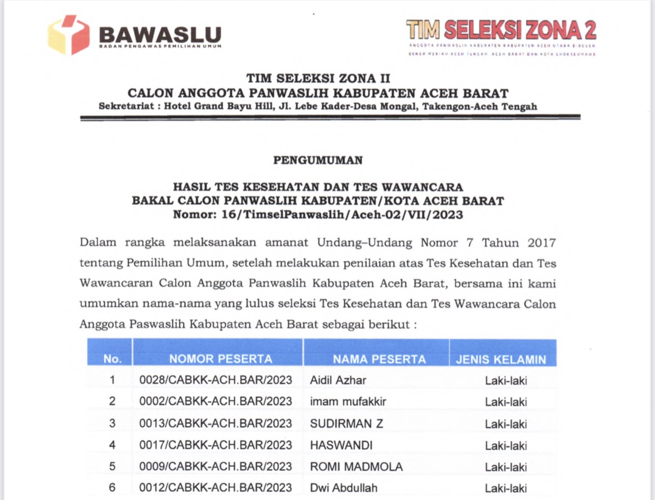 Timsel Umumkan 6 Besar Calon Komisioner Bawaslu Zona II Aceh
