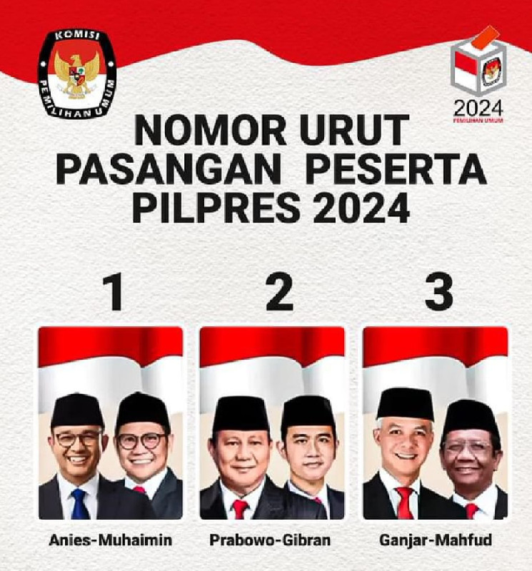 Berikut Ini Nomor Urut di Pilpres 2024, Simak!