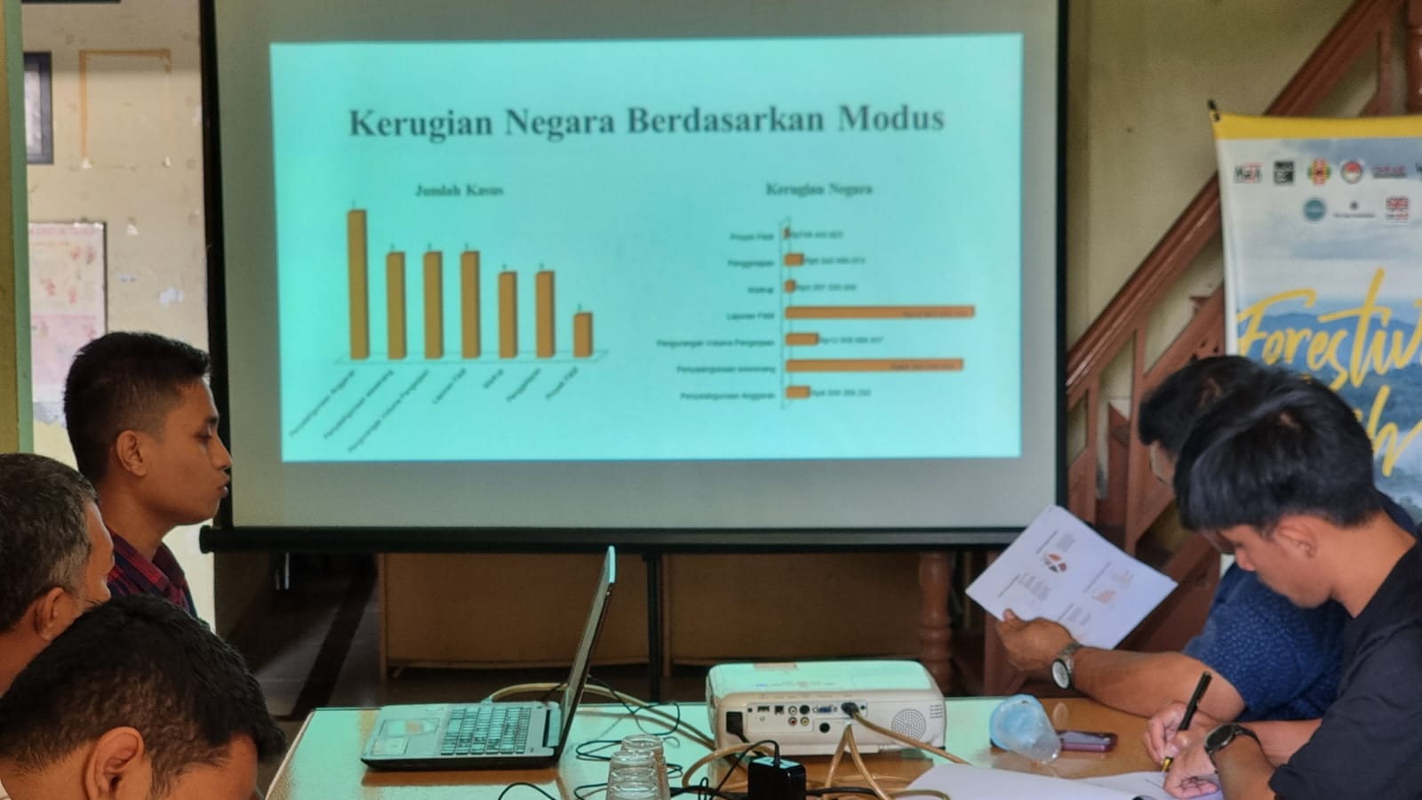 Kajian MaTA: Kerugian Negara Akibat Korupsi di Aceh Capai Rp172 Miliar