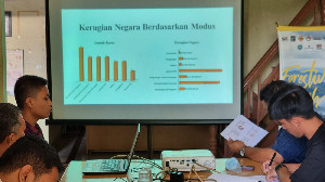 Kajian MaTA: Kerugian Negara Akibat Korupsi di Aceh Capai Rp172 Miliar