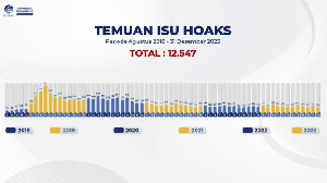 Kominfo Tangani 1.615 Isu Hoaks Selama 2023