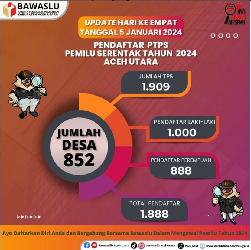 Hingga Hari Keempat, 1.888 Orang Mendaftar Sebagai Pengawas TPS di Aceh Utara
