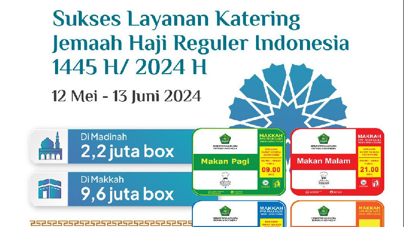11,8 Juta Boks Katering Dinikmati Jemaah Haji Indonesia