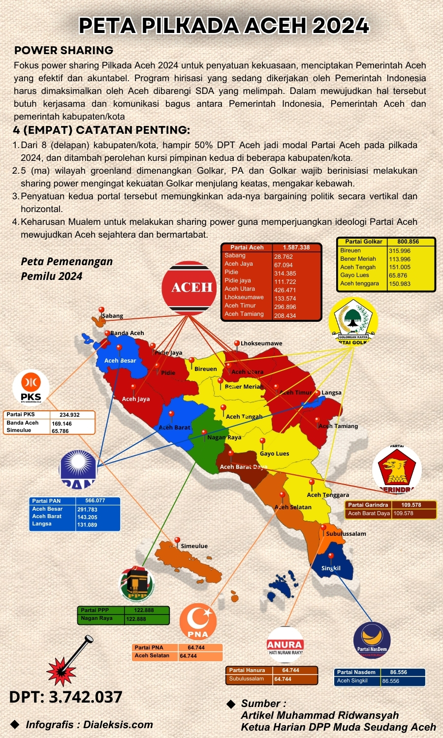 Peta Pilkada Aceh 2024