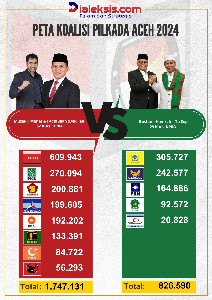 Peta Koalisi Pilkada Aceh 2024