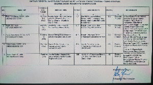 Lima Pejabat Eselon II Pemerintah Aceh akan Dilantik Sore Ini