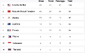 Klasemen Akhir Olimpiade Paris 2024: Amerika Serikat Posisi Pertama, Indonesia Peringkat Ke-39