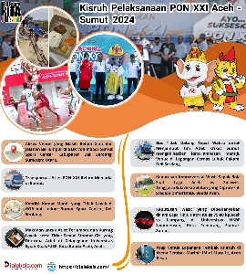 Kisruh Pelaksanaan PON XXI Aceh - Sumut  2024