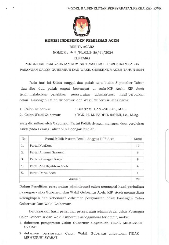 Bustami-Fadhil: Terbentur Aturan, Terjebak Polemik